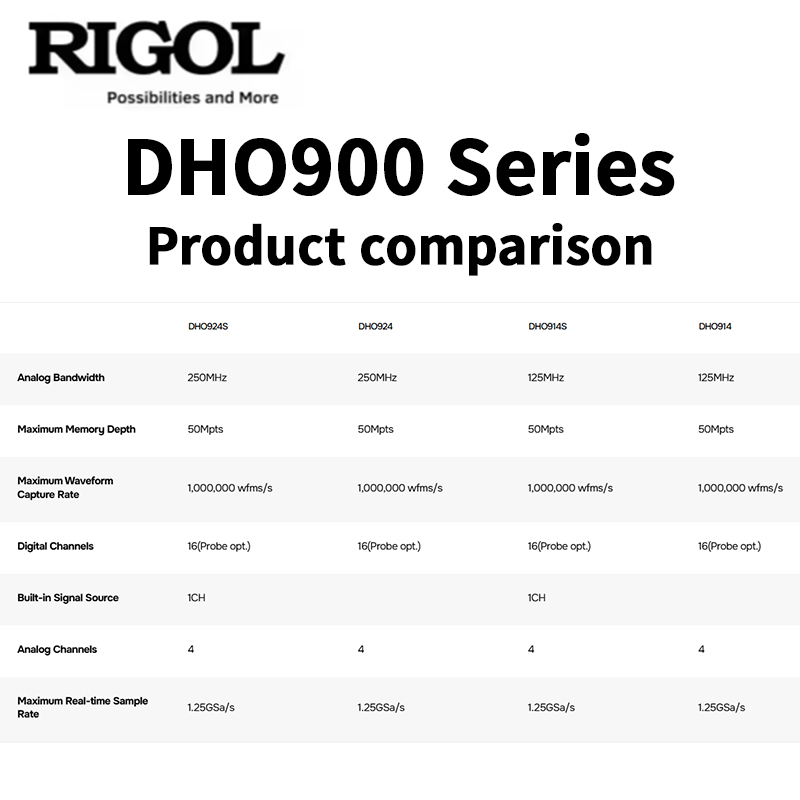 RIGOL DHO900-serie oscilloscoo - Signal Generator Spectrum Analyzer recensie en prijs