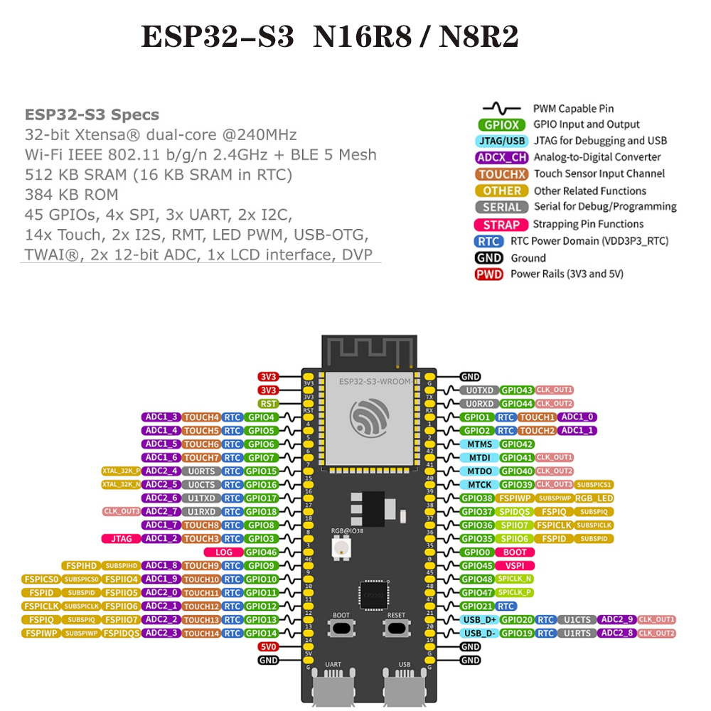 ESP32-S3 ontwikkelingsborden m - Esp32 S3 Development Board Lot recensie en prijs